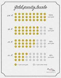 Gold naturally doesn't tarnish, but it also isn't always pocket friendly. What Jewelry Doesn T Tarnish And Alternatives To Solid Gold Magnolia Tulle