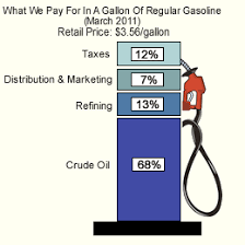 Gas Prices Around The World Cheaper Than Water And 10 A