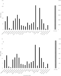 Check spelling or type a new query. Risk Assessment Of Aflatoxin B1 Exposure From Maize And Peanut Consumption In Indonesia Using The Margin Of Exposure And Liver Cancer Risk Estimation Approaches Sciencedirect