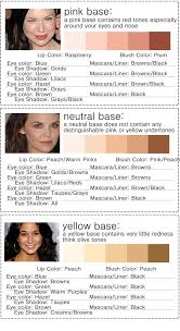 Brunette Cheat Sheet The Most Flattering Shades For You Beauty Darling Skin Makeup Colors For Skin Tone Skin Tones