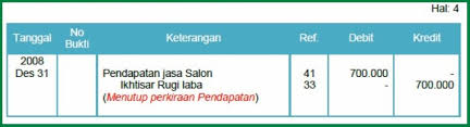 Contoh soal jurnal penyesuaian dan neraca lajur perusahaan dagang soal neraca saldo yang disusun berdasarkan data buku besar pd wacibi pada tanggal 31 desember 2013 sebagai berikut. 8 Contoh Soal Neraca Saldo Setelah Penutupan Perusahaan