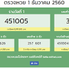 ตรวจหวย ตรวจสถิติสลากกินแบ่งรัฐบาล งวดวันที่ 1 มิถุนายน 2564 1