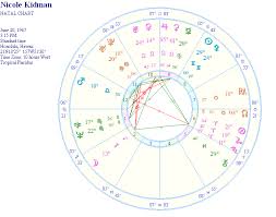 Nicole Kidman Astrology Natal Report And Birth Chart