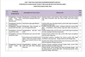 Ainamulyana.blogspot.com blue print kisi kisi usbn 2020 pai sma smk k 2013 k 2006 ij com Kisi Kisi Usbn Pai Smp 2015 2016 Rohis Smpn 14 Depok