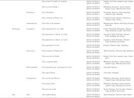 Image result for Disa saxicola