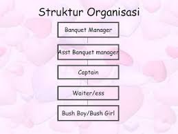 Sebelum membuat sop, sistem kerja, job desk dan lainnya, kamu harus memiliki organisasi yang terstruktur. Struktur Organisasi Banquet Dan Tugas Masing Masing Posisi Ilmuperhotelan Apa Yang Kamu Cari Ada Di Sin I