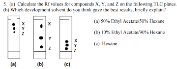 However, different organic compounds with similar polarity may have similar rf values. Calculate The Rf Values For Compounds X Y And Z On Chegg Com