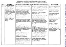 Claim Charts Book Part Ii Software Litigation Consulting