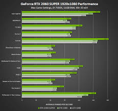 Introducing Geforce Rtx Super Graphics Cards Best In Class