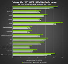 introducing geforce rtx super graphics cards best in class