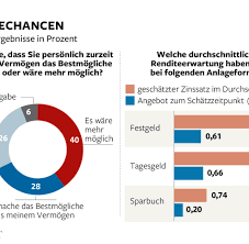 ᐅ erfahren sie alles rund ums aktien kaufen: Am 16 Marz Konnen Alle Kostenlos Dax Aktien Kaufen Welt