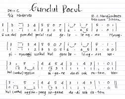 Not angka Gundul Pacul – Not angka lagu Terbaru