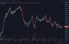 How many elons does it take to manipulate markets? They Present Stopelon A Cryptocurrency Against The Influence Of Musk In That Market