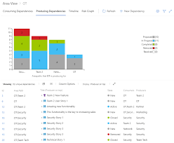 Data dependency, which describes a dependence relation between statements in a program. Planen Und Nachverfolgen Von Abhangigkeiten Zwischen Teams Und Organisationen Mithilfe Der Dependency Tracker Erweiterung Azure Devops Microsoft Docs