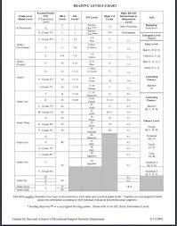 Better With A Book Reading Level Chart