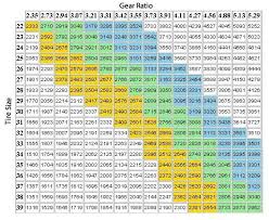 gear ratio guide for larger tires quadratec jeep