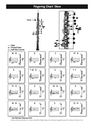Oboe Fingering And Scale Chart Chart Mel Bay Publications