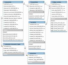 database for financial accounting application ii