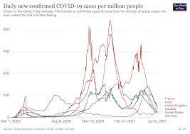 Maybe you would like to learn more about one of these? Covid 19 What You Need To Know About The Coronavirus Pandemic On 7 June World Economic Forum
