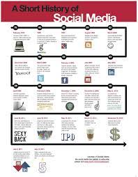 But to get a good idea of how far and how quickly social networks have developed, check out the infographic Pin On Learn About Social Media Strategy