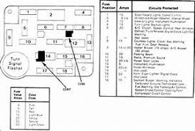 Hello my name is harvey my question today is under the hood fuse box i have a 2003 mustang gt edition centennial convertible under the hood fuse bo. Diagram 1992 Mustang Fuse Panel Diagram Full Version Hd Quality Panel Diagram Jrschematicsn Artemisiacontemporanea It