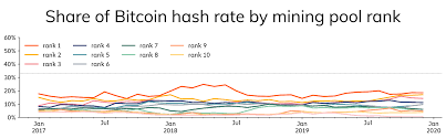 This is how btc comes into circulation. Chainalysis Blog Bitcoin Mining Is A Two Part Competition
