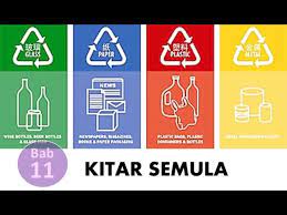 February 18, 2020/in 21st century education, home tuition bahasa melayu /by cmn academy. Geografi Kepentingan Amalan Kitar Semula Part1 Youtube