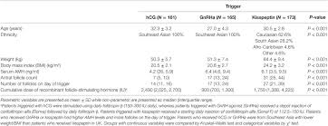 Frontiers Follicle Size On Day Of Trigger Most Likely To