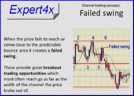 Free Forex Charting Software Reviews Forex Charting