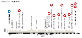 Just about every edition of flèche wallonne is decided on mur de huy, the 1.3 km long. Fleche Wallonne 2020 Preview Ciclismo Internacional