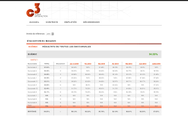 Accompagnement de clients mystère et plus particulièrement de clients mystère spécialisés dans les voyages et le test de vacances. C3 Customer Satisfaction Research Survey For All Type Of Businesses Mystery Shopper Online Survey Staff Recruitment Incognito Investigation Evaluate Performance Secret Shopper Montreal Toronto Canada Usa