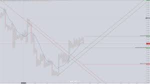 Cryptocurrency Long And Short Signals Charts Bitcoin Btc