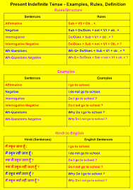 Present progressive i'm playing basketball now. What Is The Formula Of Present Indefinite Tense