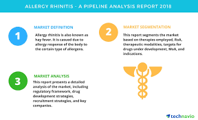 Allergy Rhinitis A Pipeline Analysis Report 2018 Technavio Business Wire