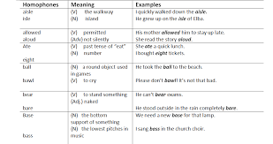 English Grammar Notes Download English Grammar Lessons Free Pdf