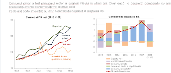 Evolutia economiei romaniei in perioada dintre cele doua razboaie mondiale cunoaste numeroase sinuozitati, de natura obiectiva si subiectiva, generate sau numai favorizate de factori interni si de contextul general european. InvestiÈiile Nete Din Economia Romaniei Au Fost De 18 Miliarde Euro In 2018 Actualitate