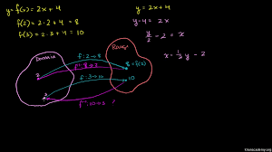 Functions Algebra 1 Math Khan Academy