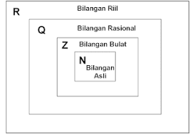 Matematika Oke Bilangan Rasional Dan Irasional Matematika Tulisan Aplikasi