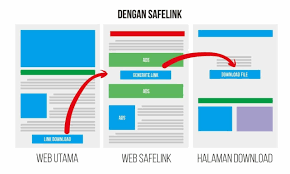 Tutorial safelink di blog utama. Cara Mendapatkan Dollar Dari Safelink Blogger 100 Gratis