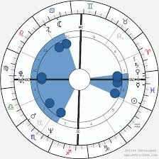 Kurt Cobain Birth Chart Horoscope Date Of Birth Astro