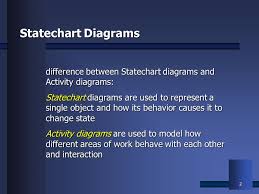 uml state chart diagrams ppt video online download