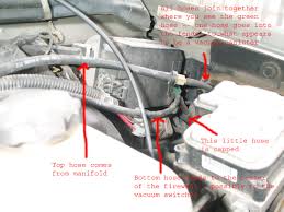 The stereo wiring diagram for the 2001 chevrolet blazer can be found in the owner's manual. Chevy Blazer Vacuum Line Diagram Wiring Diagrams Violation Glass Glass Donatorisangueospedalegrassi It