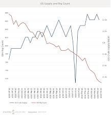 Whats Affecting Oil Prices This Week October 7 2019