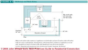 accessible (handicapped) kitchen design