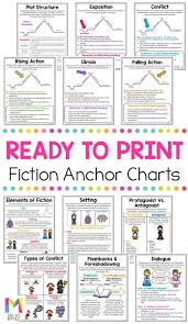 Story Elements Posters Distance Learning Anchor Charts Teaching Fun Teaching Reading