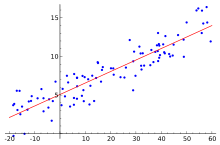 Regression Analysis Wikipedia The Free Encyclopedia Regression Analysis Linear Regression Regression