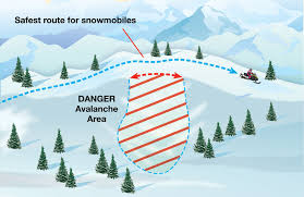 Avalanche—a platform for new financial primitives and decentralized applications—has emerged as a major ethereum competitor. Recognizing And Avoiding Avalanche Areas
