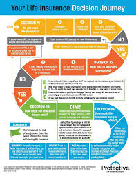Do I Need Life Insurance Life Insurance Facts Life Insurance Companies Life Insurance Sales