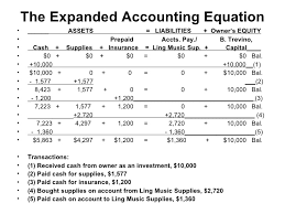 Everything to know about accounting equation. The Expanded Accounting Equation