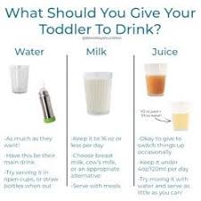 The Best Toddler Milk New Ways Nutrition Weaning Foods Baby Food Recipes Kids Nutrition